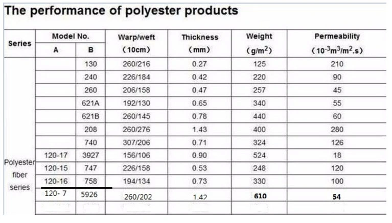 Industrial Polyester Woven Filter Cloth for Filter Element